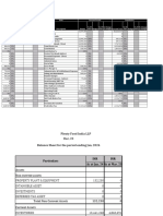 Prior Year Item Current Period Cumulative % Change Vs Py % of Sales % of Sales % Change Vs Budget % of Sale % of Sales % Change Vs Budget