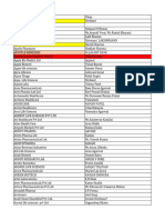 Pooja_Pharma Data