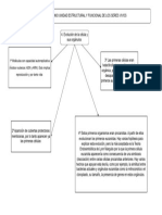 Esquema Tema 1 LA CÉLULA