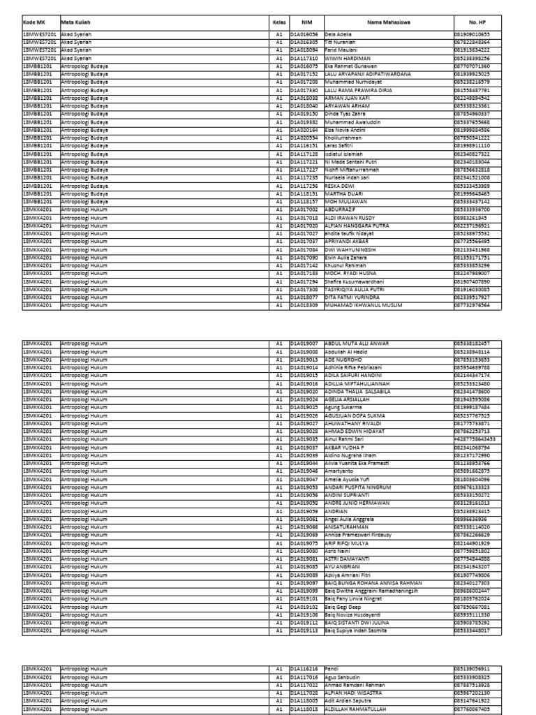 Kelas dan no hp mahasiswa 20202 pdf