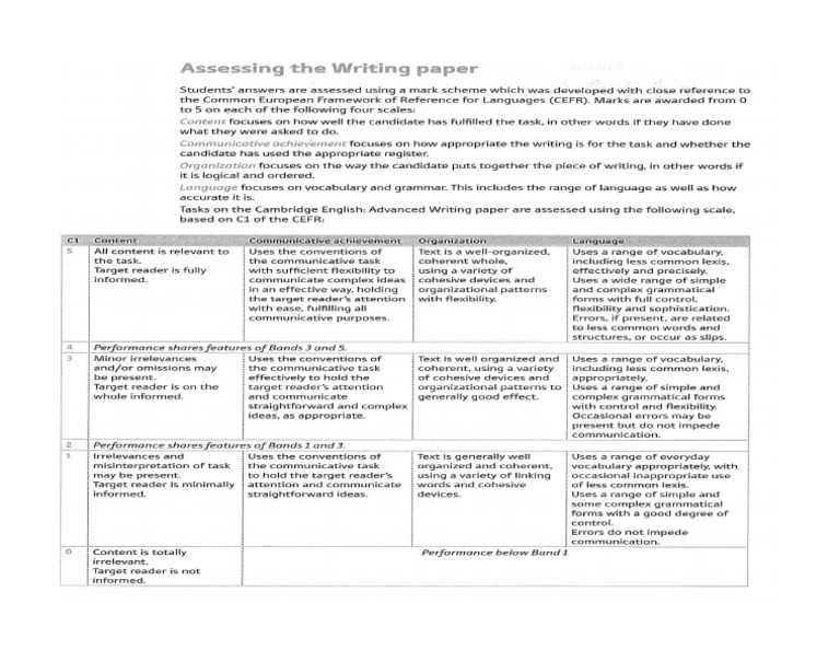 Assessing The Writing Paper | PDF