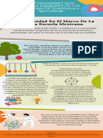 La Comunidad Como Núcleo Integrador de Los Procesos de Enseñanza y Aprendizaje