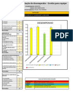 Avaliação Encarregados