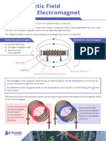 Magnetic Field Around An Electromagnet Display Poster A4