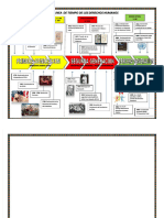 pdf-linea-de-tiempo-de-los-derechos-humanos_compress