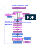 PROCEDURA_LEGISLATIVA