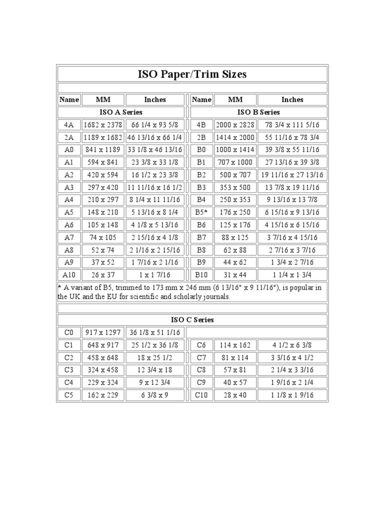 ISO Paper | PDF | Business
