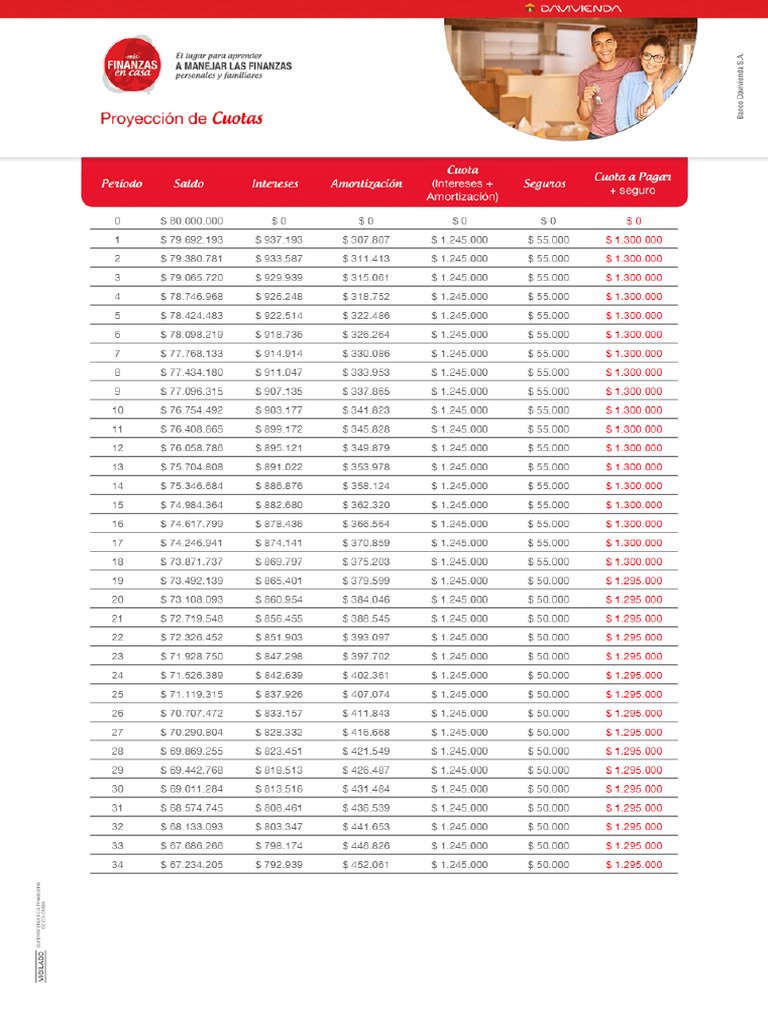 Simulador Crédito Hipotecario en Pesos | PDF