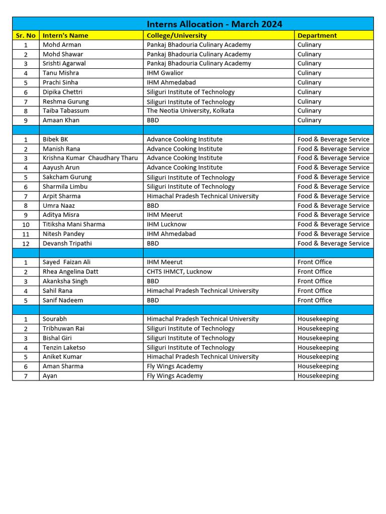 March 2024 Intern Allocation List | PDF