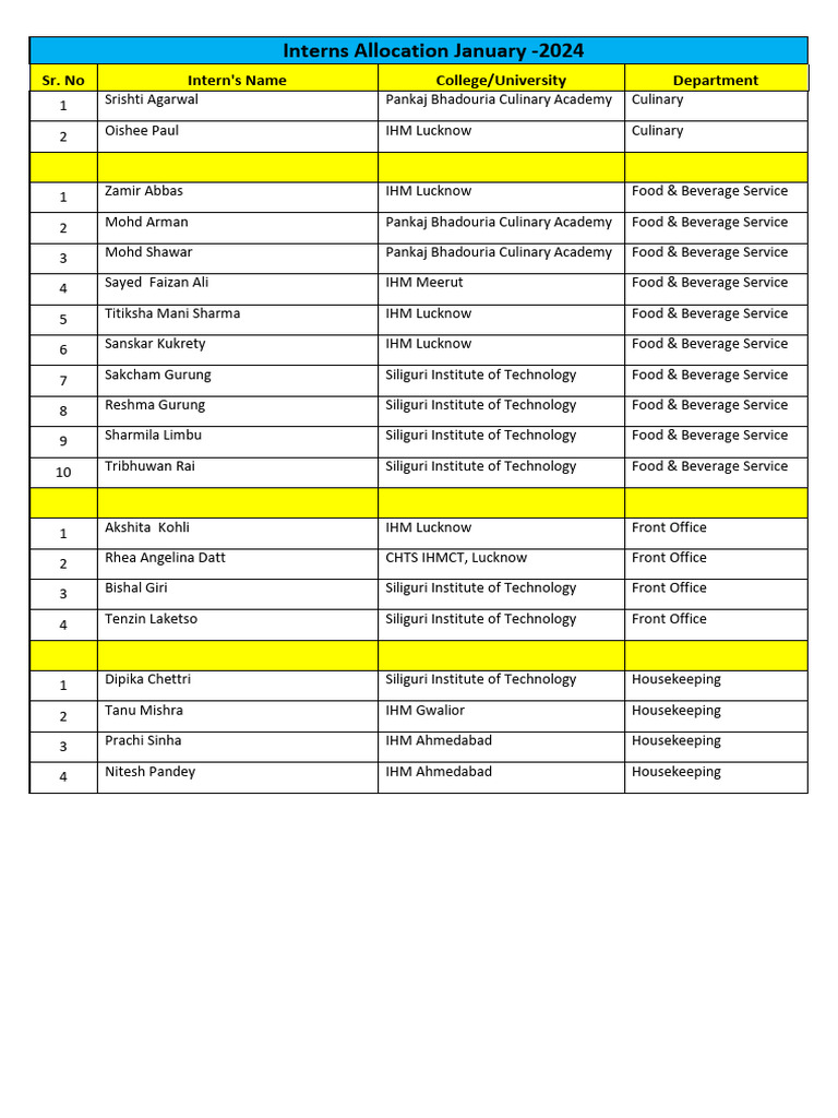 January 2024 Intern Allocation List | PDF | Wellness