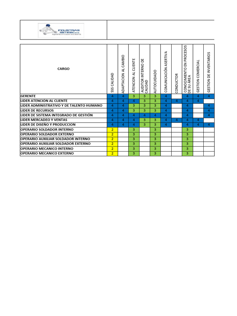 Matriz de Polivalencias Laborales | PDF | Negocios económicos | Business