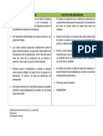 Cuadro Comparativo Costos Directos y Por Absorcion