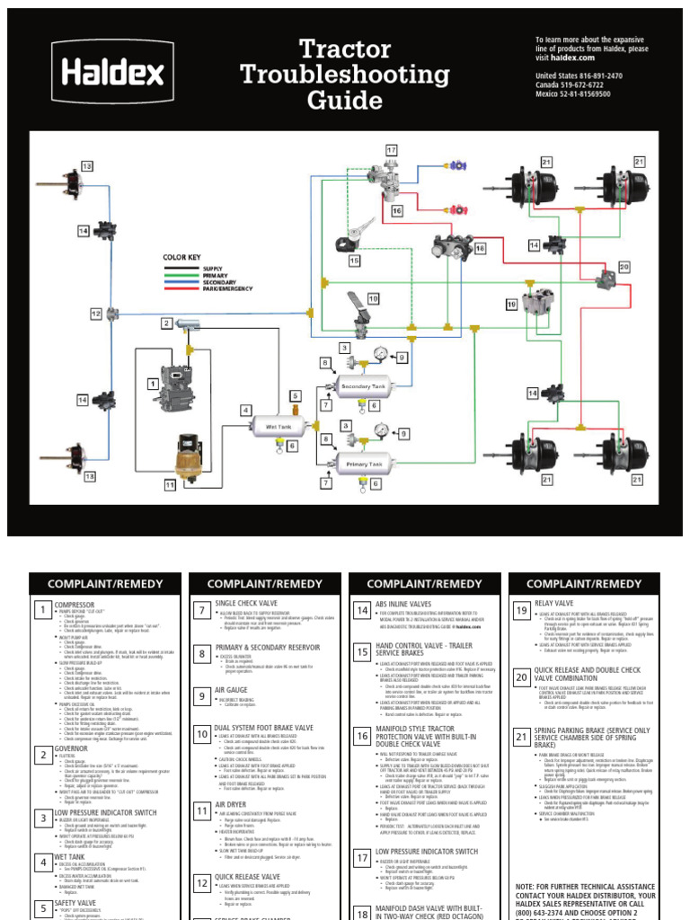 Tractor Air Brake Troubleshooting Guide | PDF | Valve | Leak