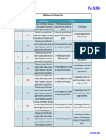 IP Vs NEMA FGD