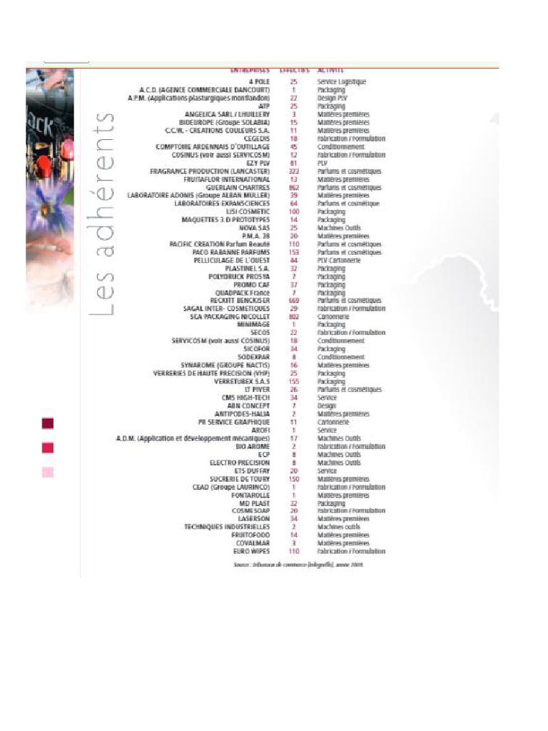 Cosmetic Valley Dept28 Pdf
