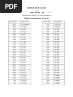 Appendix a-TM - 24 Hour Clock Chart