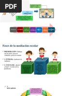 Presentación de Las Fases de La Mediacion