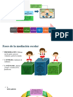 Presentación de Las Fases de La Mediacion