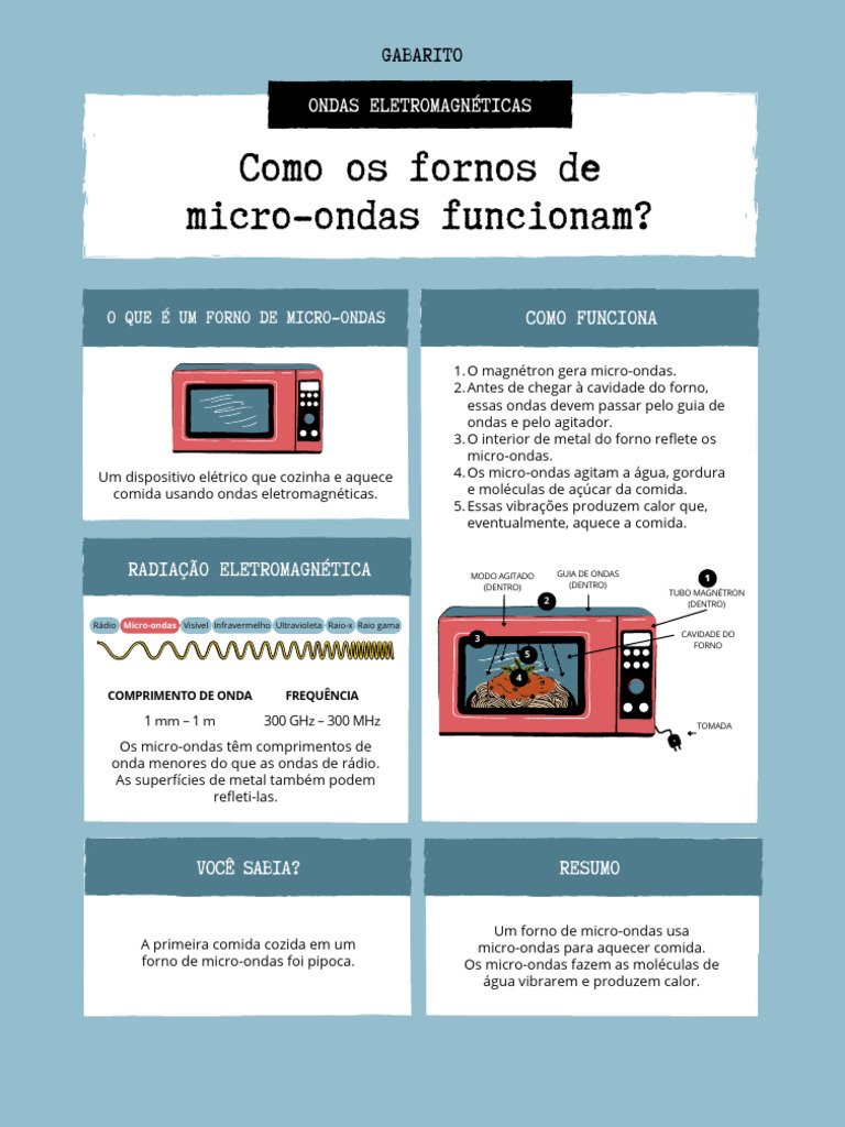 Funcionamento do Forno de Micro-ondas | PDF | Micro-ondas | Radiação ...