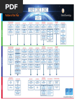 Track de Certificaciones CiscoLive 2016