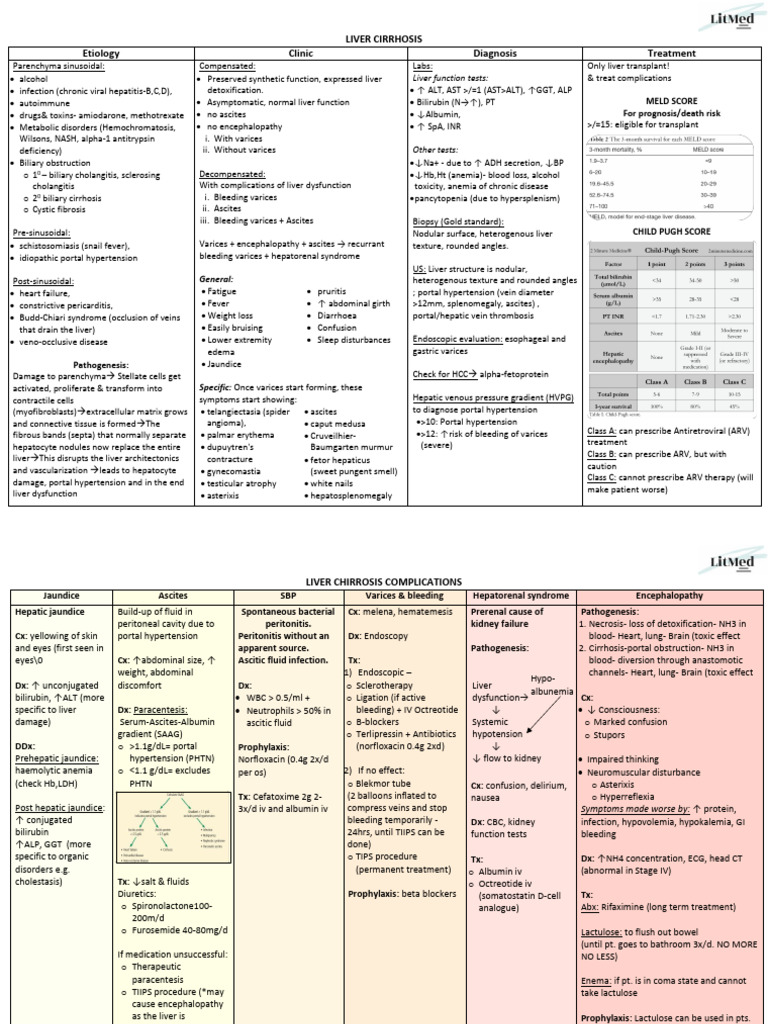 Liver Cirrhosis Pdf Cirrhosis Liver