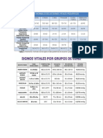 Grupos Etarios Valores Normales de Signos Vitales