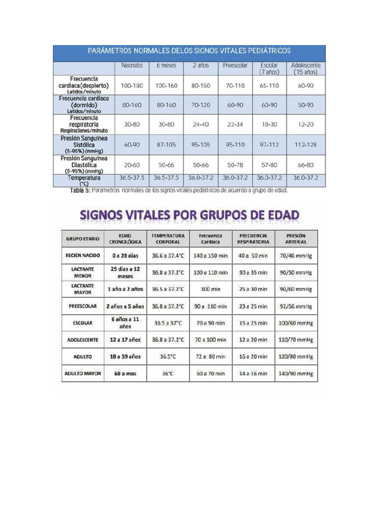 Grupos Etarios Valores Normales de Signos Vitales | PDF