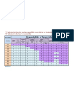 Incoterms Matrix