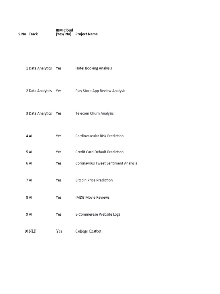 Problem statements for pbl internships pdf artificial intelligence