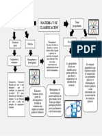 Mapa Conceptual de La Materia y Su Clasificacion