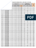 Result Cty224 C Lot Batches Common Test-1 Test Date 17 Oct 2022