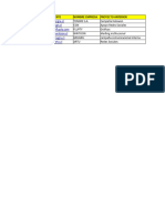 1.5.1 Actividad Guiada - Base de Datos