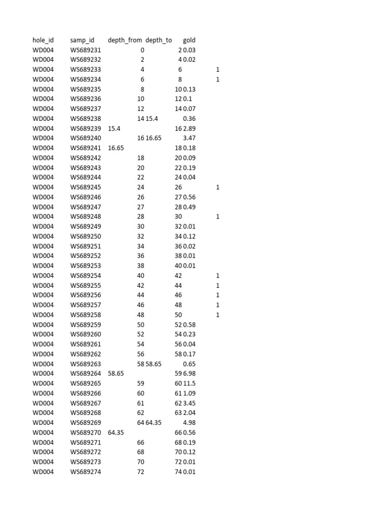 Grade | PDF