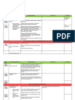 [SOW TERM 2] YEAR 2 MALAY [2021-2022]