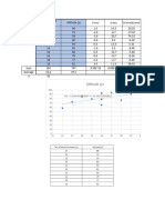 Simple Linear Regression_Sample Problems