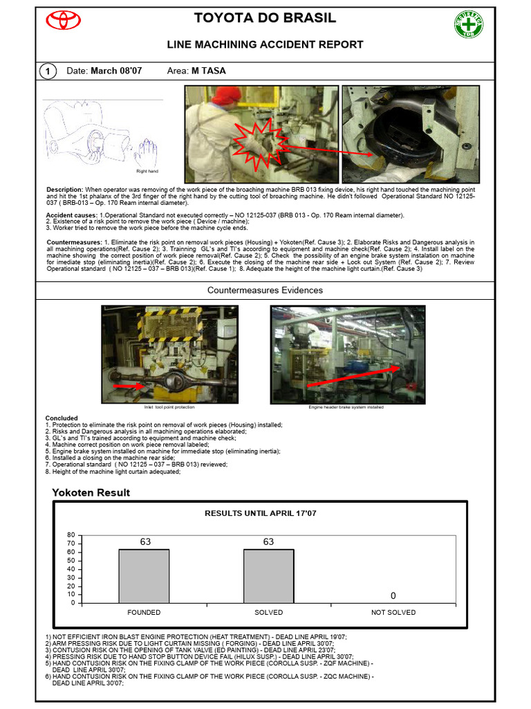 Toyota Brazil Machining Accident Report | PDF
