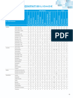 Tabela de Compatibilidade Química GVS