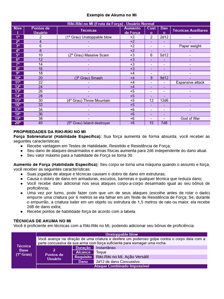 Riki-Riki No Mi (Fruta Da Força) - Usuário Normal | PDF | Força
