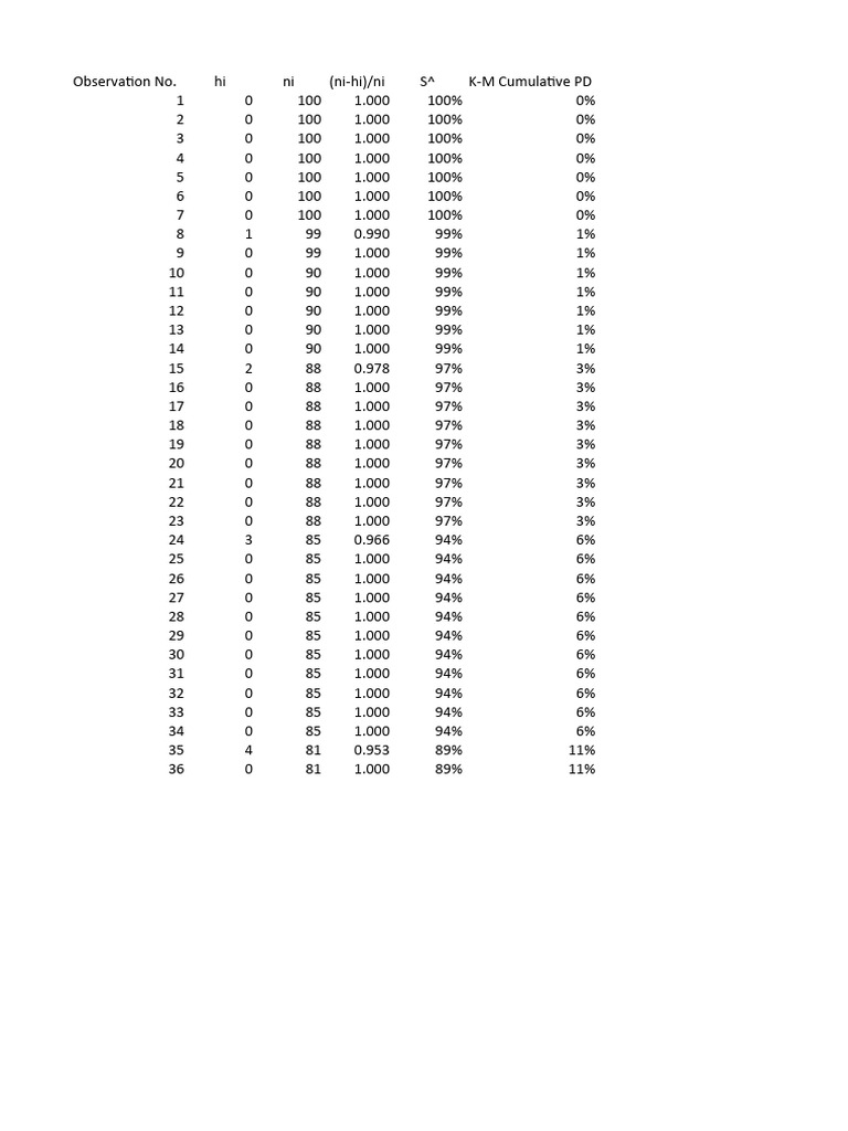 K Meier | PDF