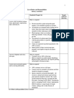 LAI - 2015 Revised Perf. Appraisal List of Duties