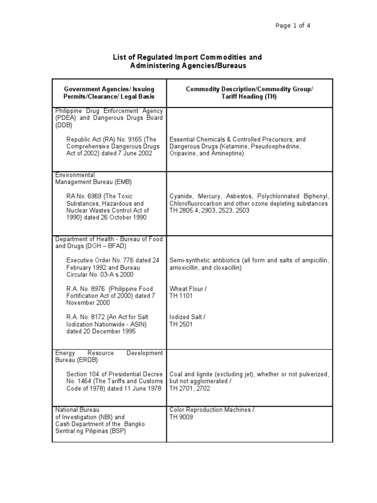 List of Regulated Import Commodities and Its Administering Agencies | PDF | Truck | Nature