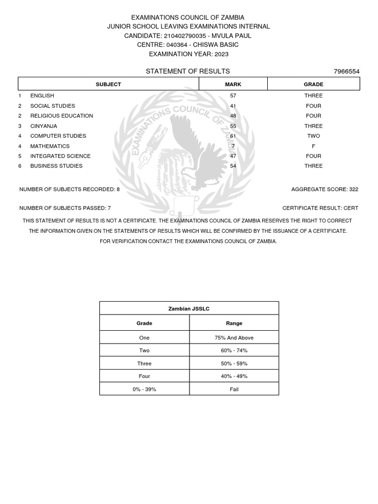2023 Zambia Junior School Results | PDF