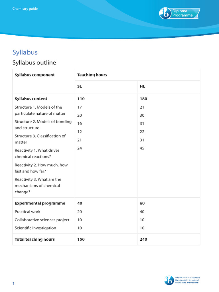 2025 chemistry syllabus pdf chemical bond mole unit 