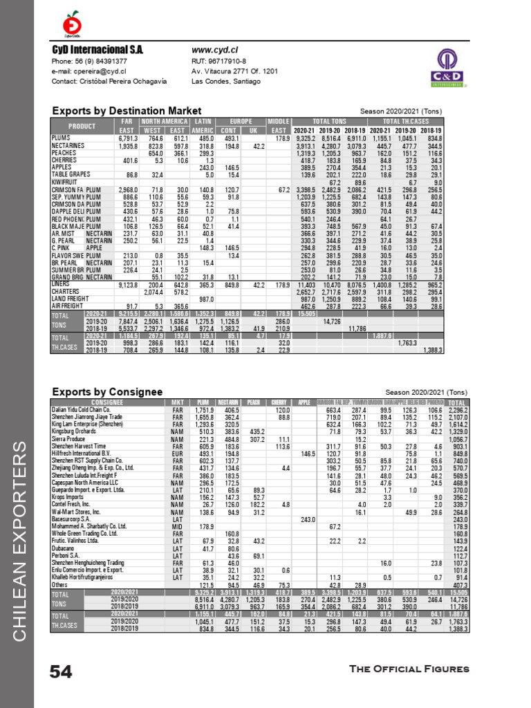 CyD Internacional EXPORDATA YEARBOOK 2021 PDF Trees Fruit