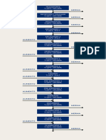 Diagramas Beneficio Del Pollo - Compressed