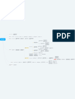 EL - Mapa Mental da Aula 11 - Um roteiro prático para demonstrar ao juiz a presença dos requisitos necessários à concessão de uma tutela provisória (1)