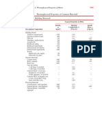 Thermophysicl Propeties of Common Materials (Structural Building Materials)