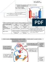 EB9 - SV - chapitre-5-Synthese-Activite-1-2223 2