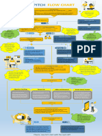 Pitch Flow Chart