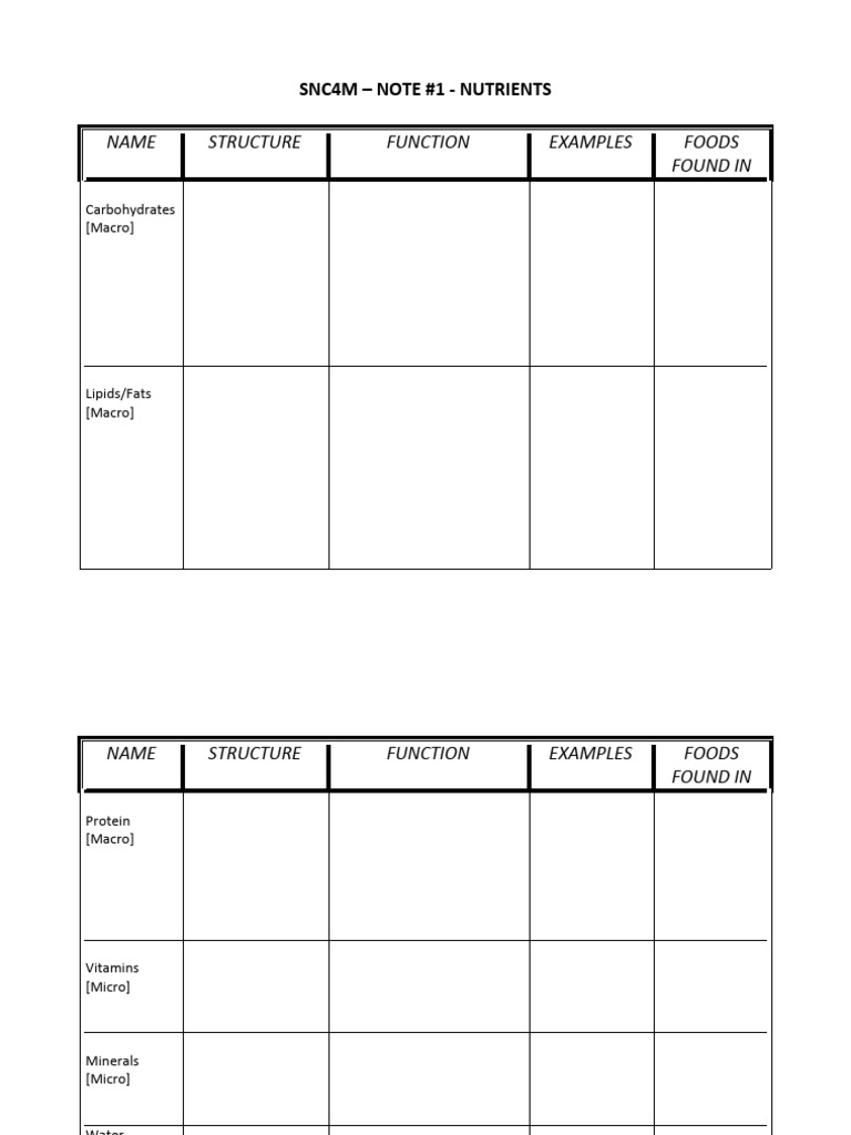 Nutrient Review Chart PDF